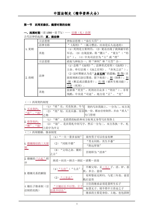 中国法制史(期末复习精华资料大全)