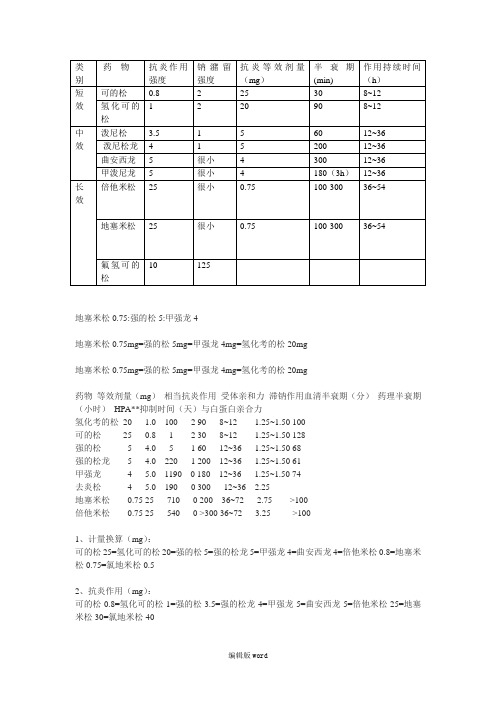 糖皮质激素剂量换算