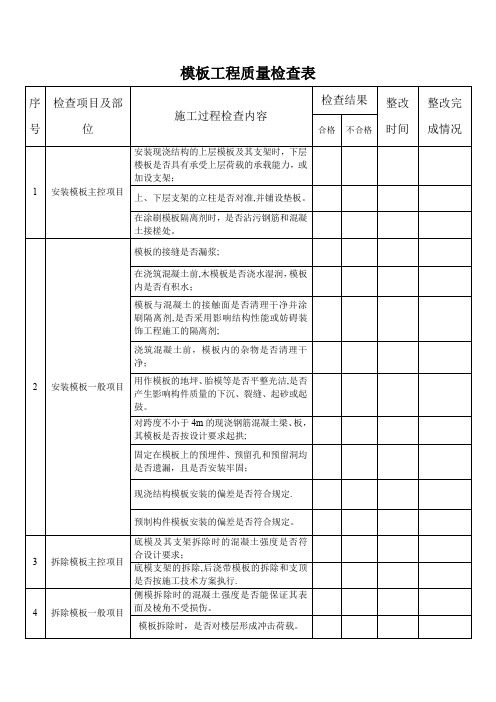 模板工程质量检查表