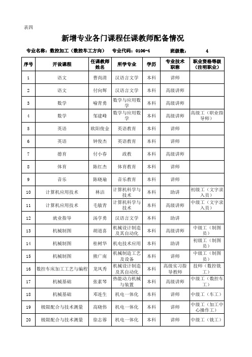 新余市高级技工学校新增申报专业汇总表(2012)