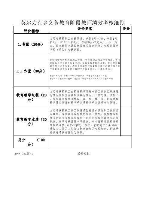 教师绩效考核(1)