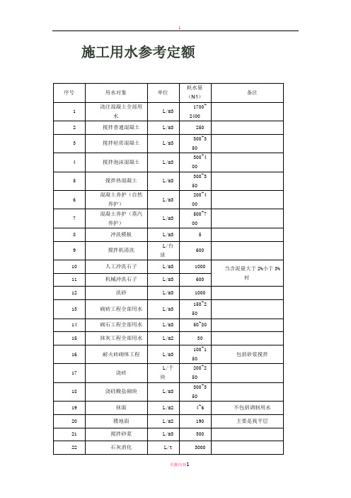 施工用水参考定额