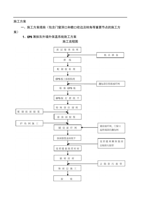 外墙保温及涂料工程流程