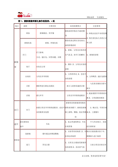 摄影摄像师流程表A