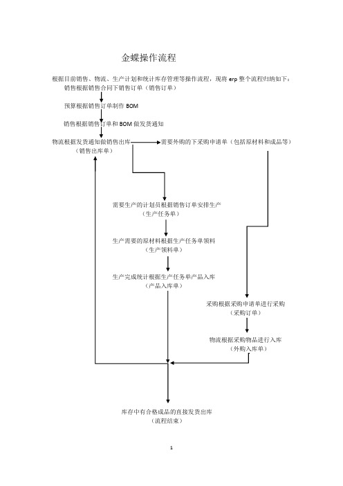 erp绩效考核