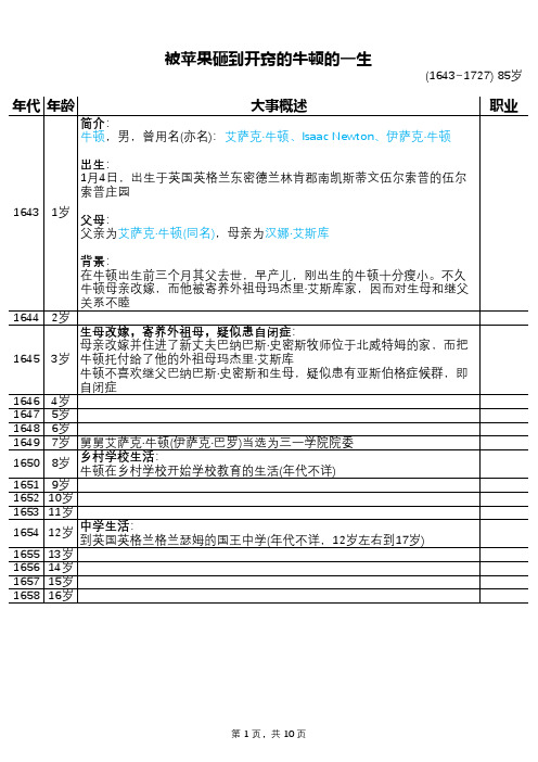 被苹果砸到开窍的牛顿的一生