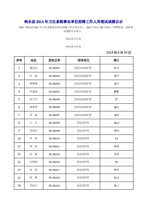 响水县2014年卫生系统事业单位招聘工作人员笔试成绩公示