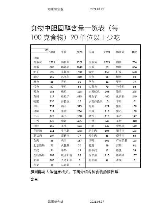 食物胆固醇含量表之欧阳德创编