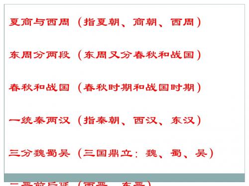 夏与商的政治统治PPT课件4