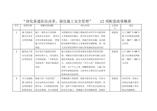 国家电网基建〔2017〕“深化基建队伍改革、强化施工安全管理”12项配套政策概要