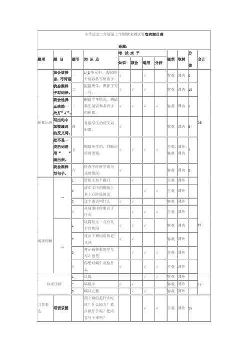 小学语文二年级第一学期期末测试卷双向细目表