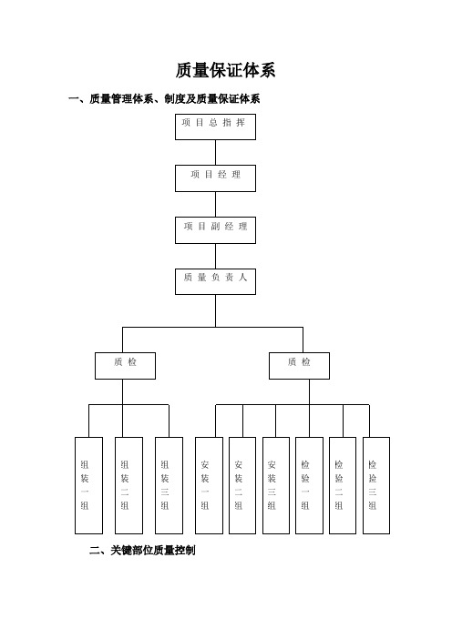 工程质量保证体系 (1)