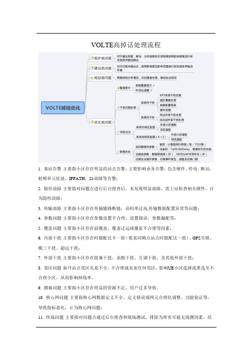 VoLTE高掉话小区处理流程