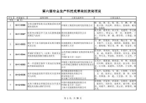 第六届安全生产科技成果奖拟获奖项目