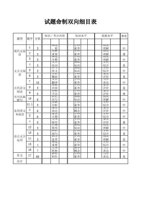 试题命制双向细目表