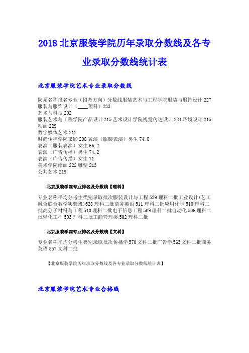 北京服装学院历年录取分数线及各专业录取分数线统计表