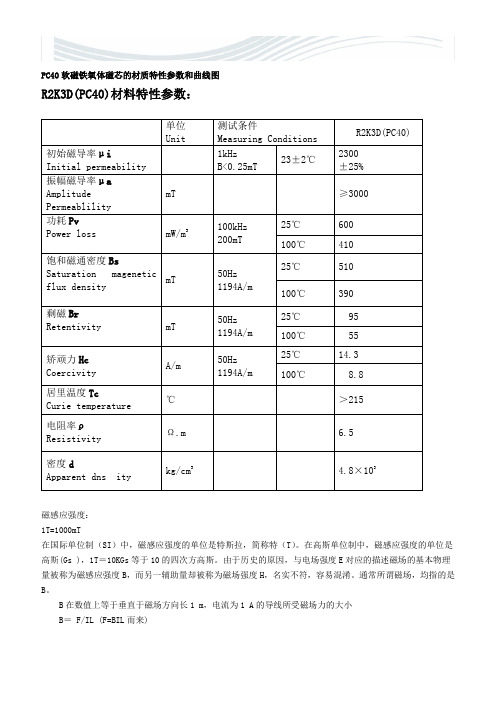 PC40 软磁铁氧体磁芯的材质特性参数和曲线图[优质文档]