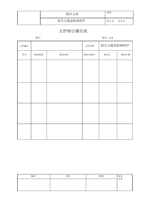 相关方施加影响程序