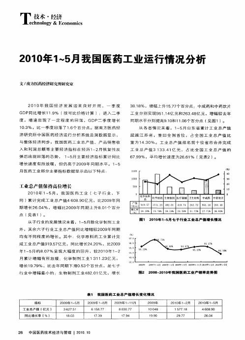 2010年1～5月我国医药工业运行情况分析