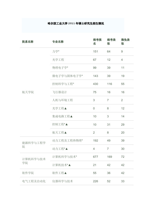 哈工大考研资料2