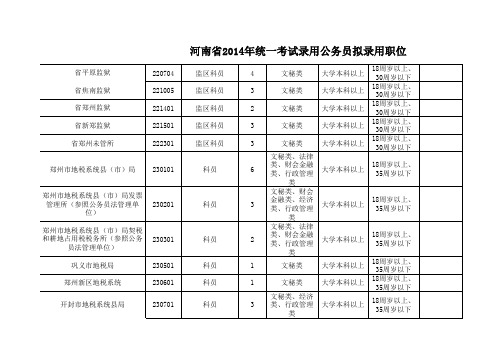 河南省2014年统一考试录用公务员拟录用职位表2