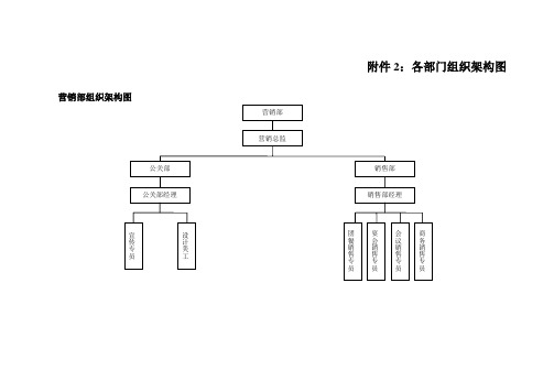 饭店餐饮各部门组织架构图