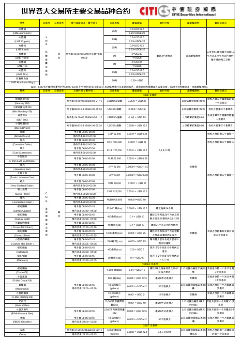 世界各大交易所主要交易品种