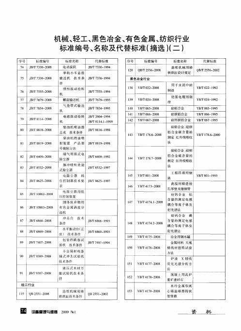 机械、轻工、黑色冶金、有色金属、纺织行业标准编号、名称及代替标准(摘选)(二)