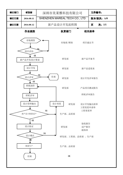 新产品设计开发流程图