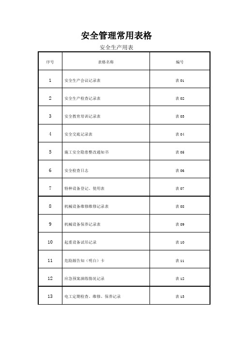 安全管理常用表.doc