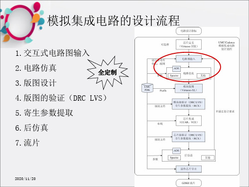 《cadence运放仿真》PPT课件 (2)