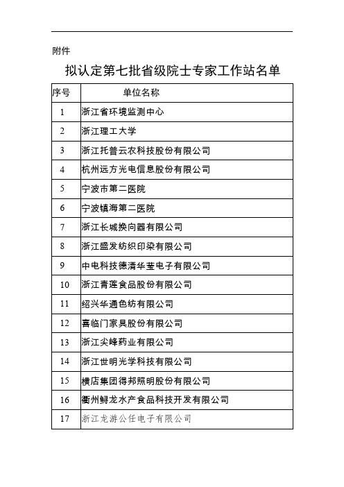 浙江省第七批省级院士专家工作站名单