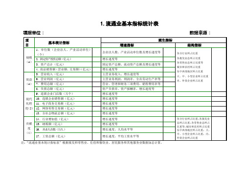 1.流通业基本指标统计表