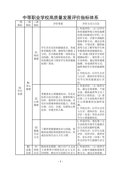 中等职业学校高质量发展评价指标体系