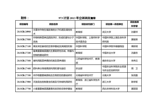 973计划2013年立项项目清单