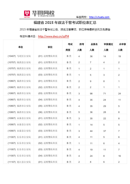 福建省2015年政法干警考试职位表汇总