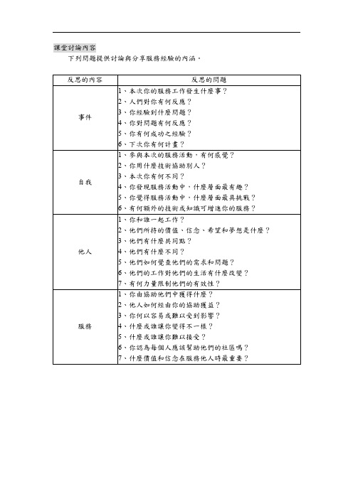 课堂讨论内容