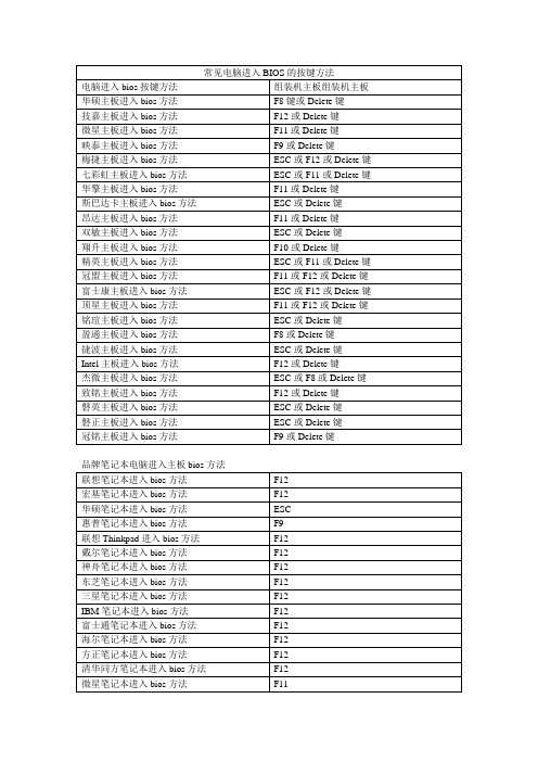 常见电脑进入bios按键方法