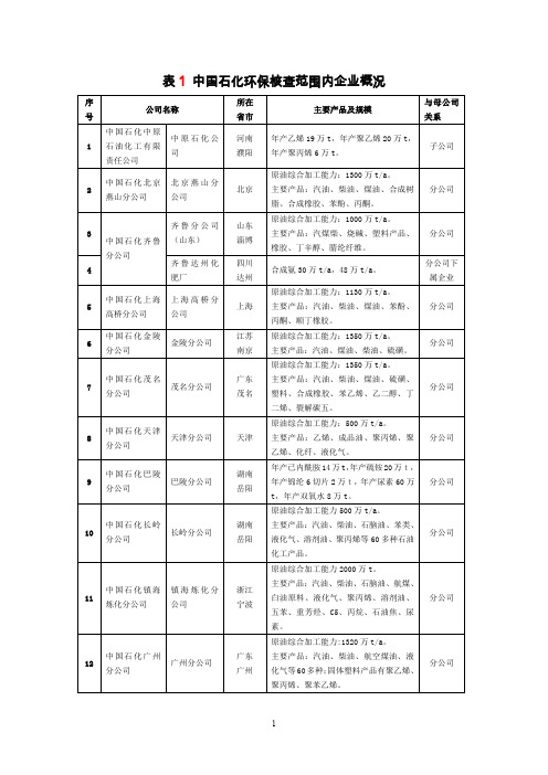 中国石化环保核查范围内企业概况