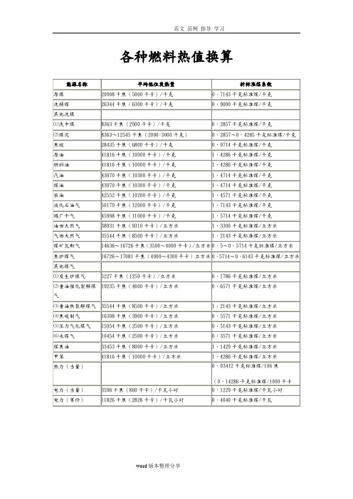 各种燃料燃烧值