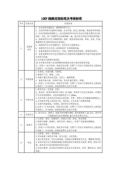 线路巡视标准 (2)