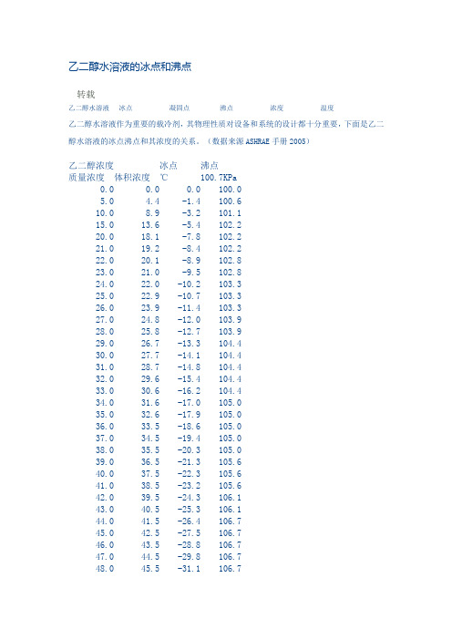 乙二醇水混合物参数