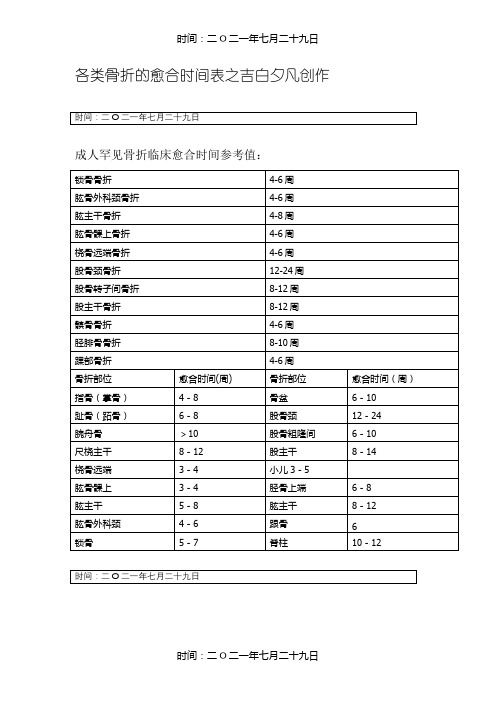 各种骨折的愈合时间表