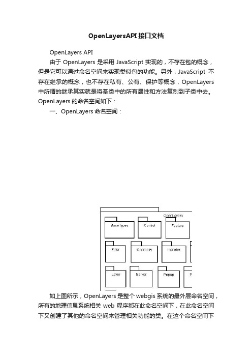 OpenLayersAPI接口文档