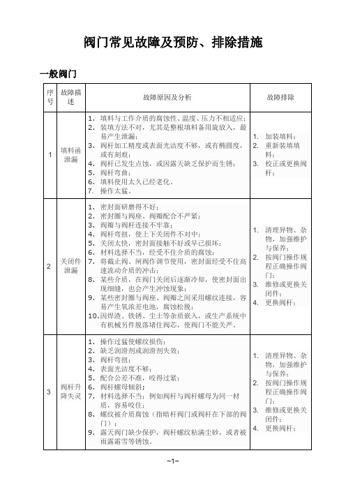 阀门常见故障及预防、排除措施