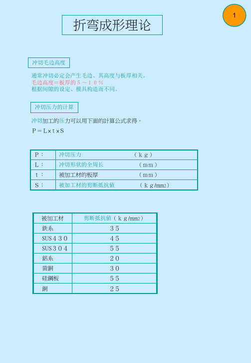 折弯成形理论剖析