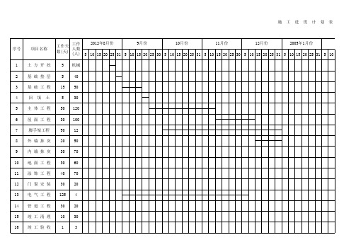 建筑工程施工进度计划表典型范本