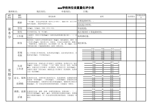 xxx学校2015年岗位设置量化评价表