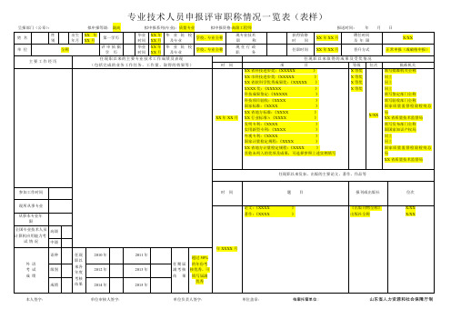 专业技术人员申报评审职称情况一览表(表样)