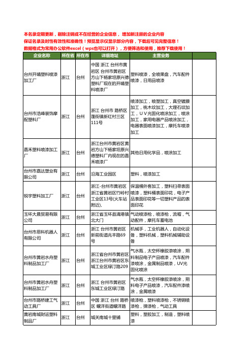 新版浙江省台州塑料喷漆工商企业公司商家名录名单联系方式大全25家